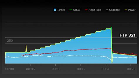 1 hour ftp test hard|ftp test calculator.